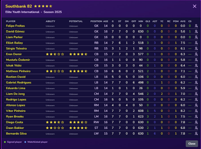 Out of Context Football Manager tweet media