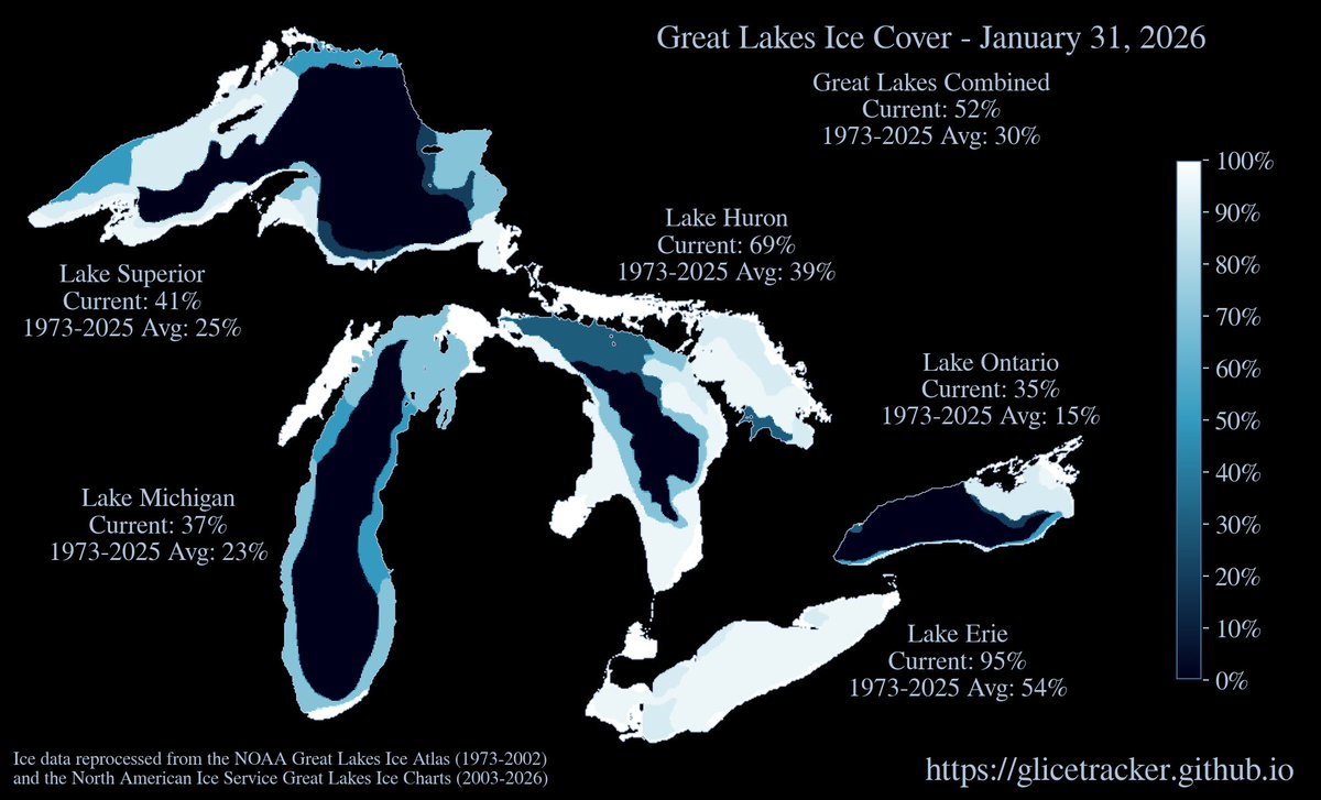 Great Lakes ice update for January 31, 2026: Combined 52%  |  Lake Superior 41%  |  Lake Michigan 37%  |  Lake Huron 69%  |  Lake Erie 95%  |  Lake Ontario 35%  |  #GreatLakes