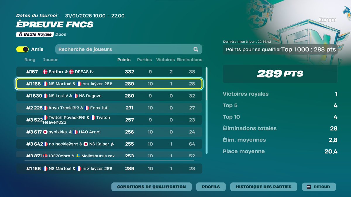 QUAL DIV 3 #1166 
<a href="/NightStorm_Team/">NightStorm</a> <a href="/LxyzerFn/">Vision Lxyzer</a> #NSWIN💚🤍