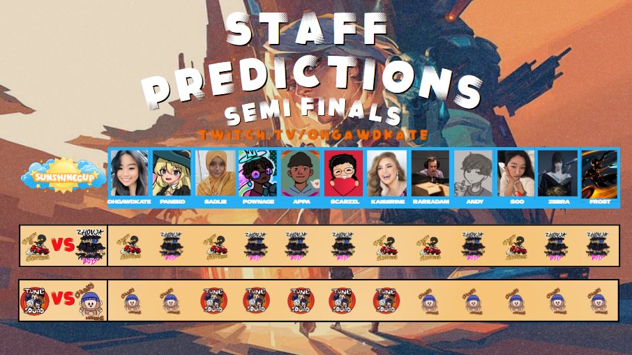 OhgawdEvents's tweet photo. ☀️Staff predictions are up for the Semifinals☀️
Who do you think is making it to the Grand Finals?🤔
📺 #SUNSHINECUP3 on https://t.co/C0c7Aumhpu
#OHGAWDEVENTS | #SUNSHINECUP3 | #VALORANT | #QORWIN | #PROJECTHOPE | #CORSAIR | #RUNECRAFT | #ZENNIGAMING | #PALESTINE https://t.co/msOakTgJVO