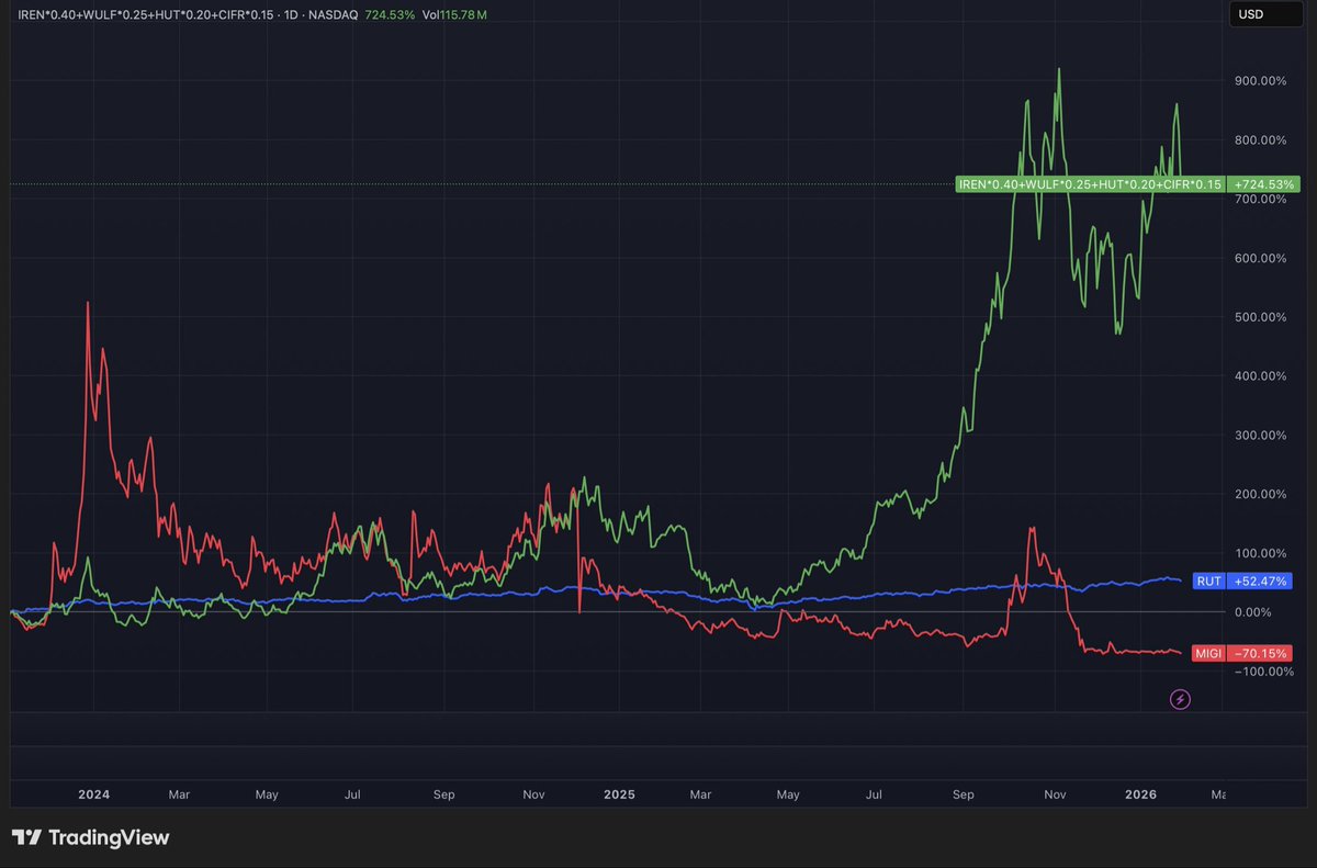 Endeavor Blockchain tweet media