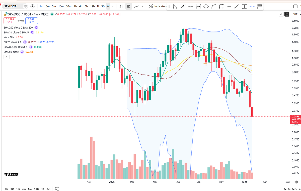 Cheds Trading tweet media