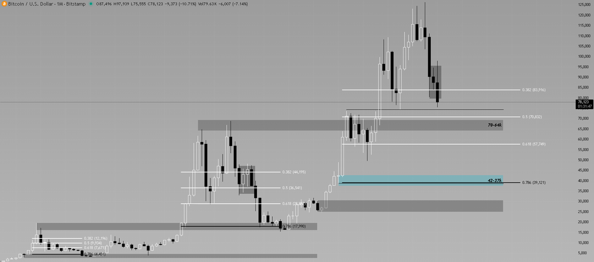 glo_ealkwg's tweet photo. BLACK FIB 0.786 on BITCOIN

#BitcoinAnalysis https://t.co/tGdRdrRxC4