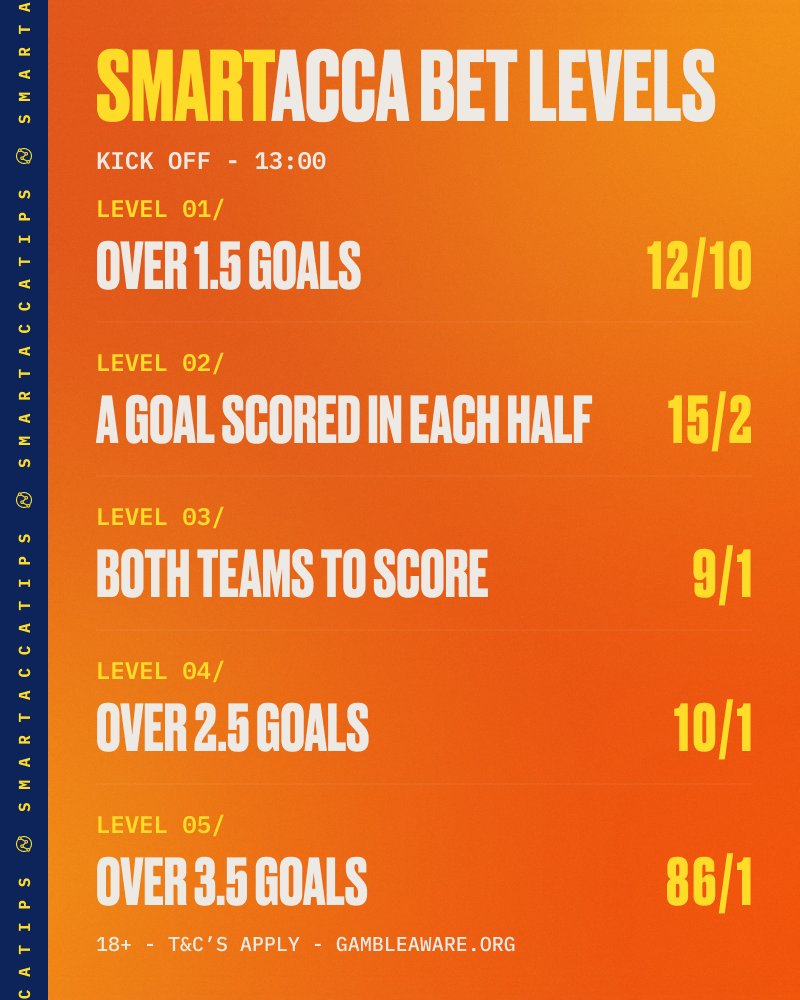 SmartAccaTips tweet media