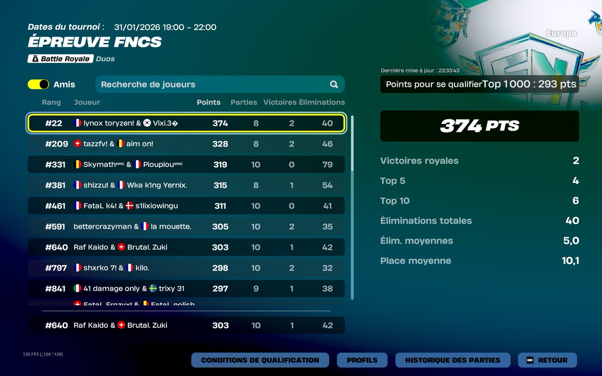 Qual Div 2 w/<a href="/RafKaido/">Raf Kaido</a>