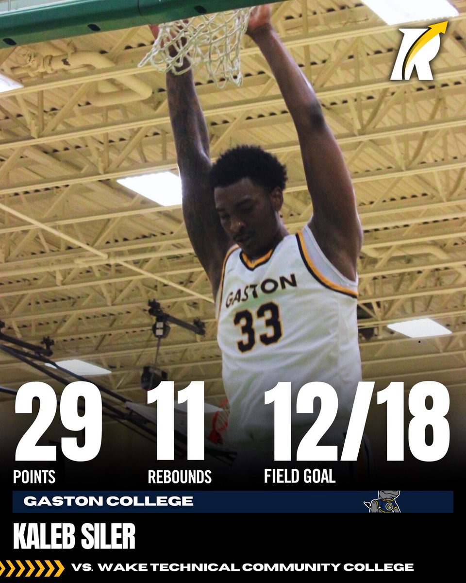 JC: 6’10 sophomore forward Kaleb Siler of Gaston College delivered a strong double-double with 29 points and 11 rebounds while shooting an efficient 12-for-18 from the field in an 86-73 victory.