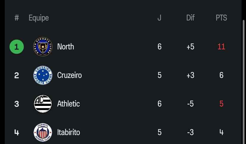 Central do Braga tweet media