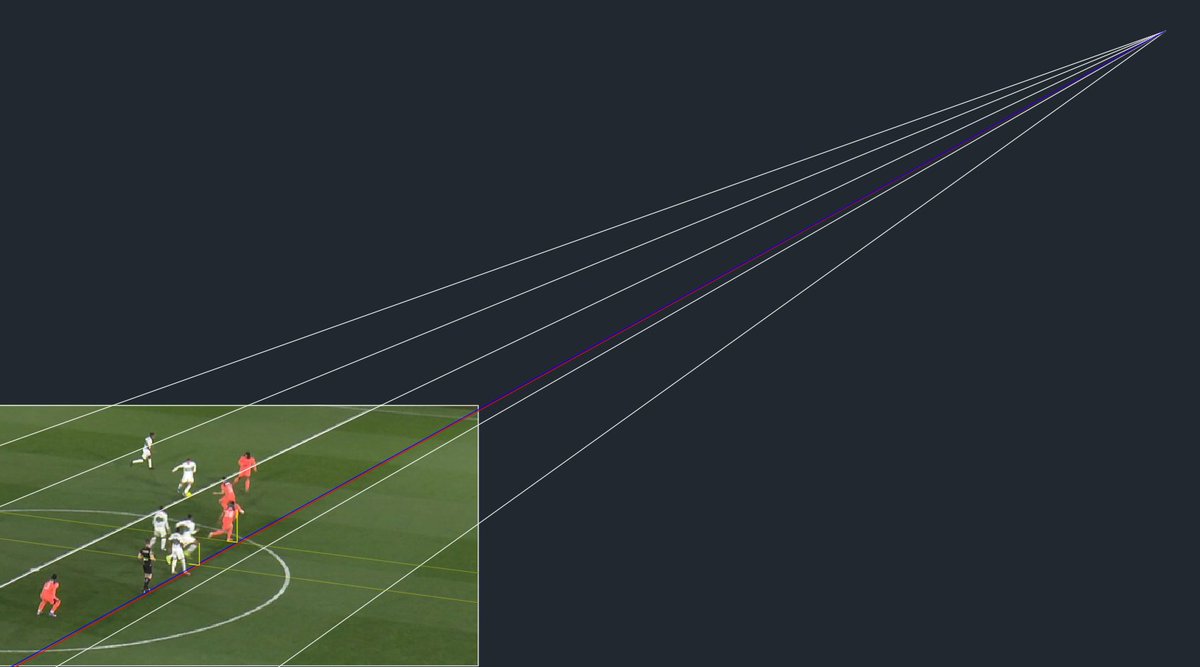 🚨🚨MUY URGENTE 🚨🚨

❌GRAVE ERROR del VAR y el SAOT en el Martínez Valero.  

❌ Álvaro Rodríguez estaba en fuera de juego en la jugada del gol del Elche al Barcelona.

⛔Desde que está INSTAURADO,el SAOT se ha equivocado 3 veces EN TODA LA LIGA

😳 LAS 3 EN CONTRA DEL BARÇA