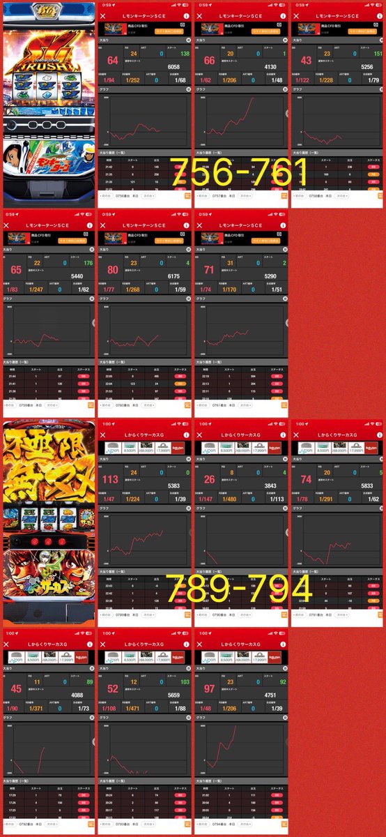 👾 ガイの記録簿 👾 1/31（土） 🐘マルハンメガシティ市原 抽選人数