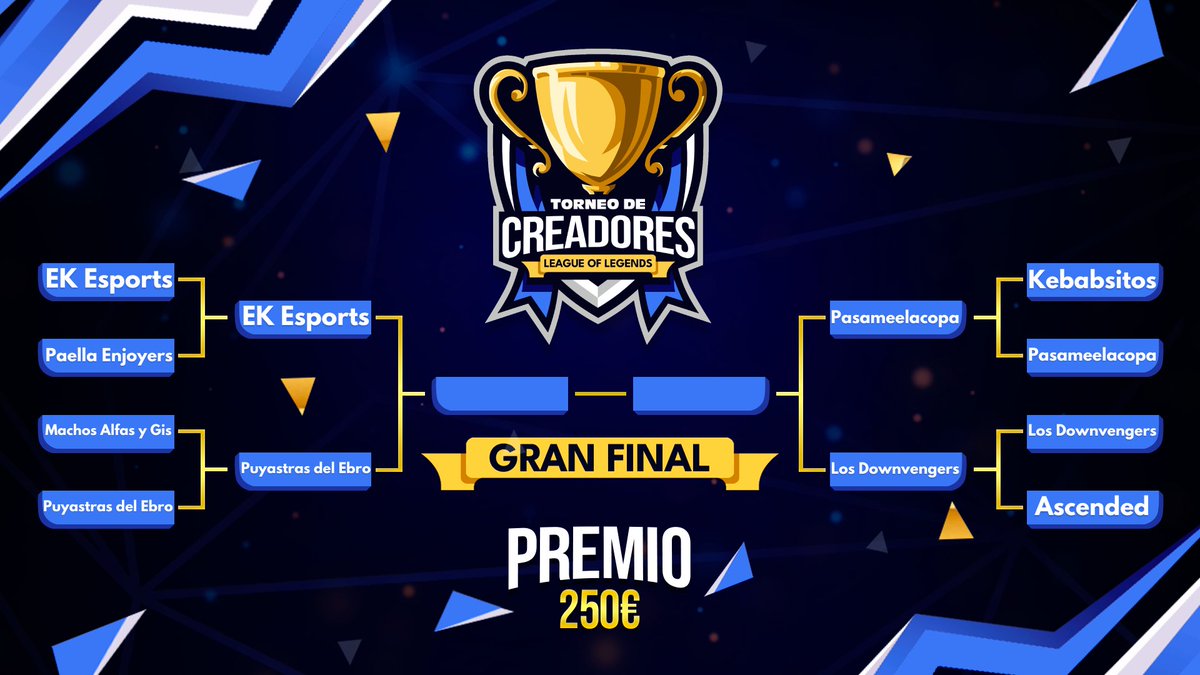 Muchas gracias a todos por acompañarnos en el día de hoy. Hasido una jornada larga, pero cómo la hemos disfrutado. Hemos visto DE TODO!  🔥

Mañana nos vemos a las 14h española, para ver qué equipos pasan a la final👀

⚔️ Semifinal BO3
⚔️ Gran final B05

💰 El equipo ganador se