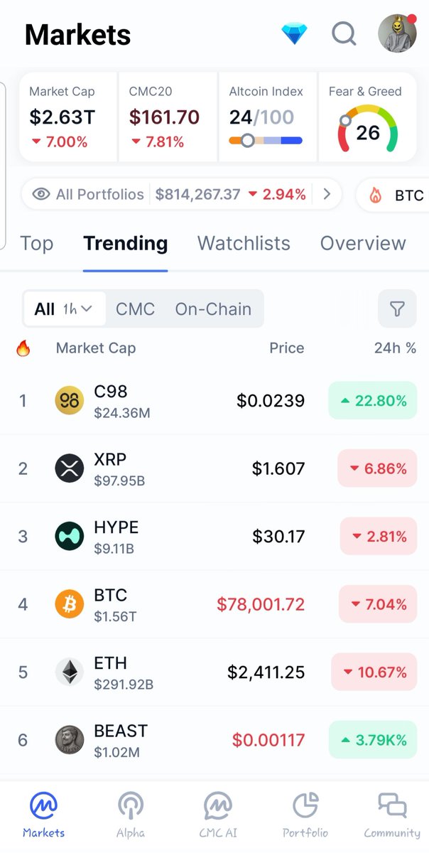 Altlockksable's tweet image. The crypto market went really Down!!!