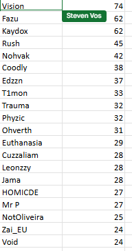 300$ Haven's Hollow Custom by <a href="/InferXgaming/">InferX | The Ring</a> #CHAMPS w/<a href="/Fazu9k/">Fazu</a> <a href="/tnaaqz/">naaqz</a> | <a href="/SPEKTR_ORG/">SPEKTR 🏴</a> 🥷
