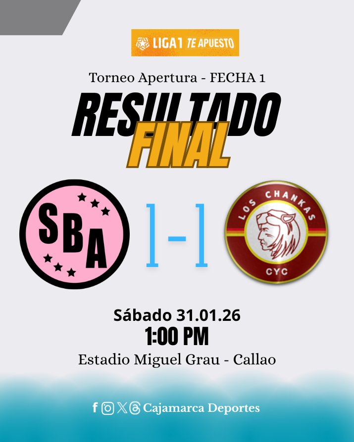 CajamarcaDepo08's tweet photo. ¡FINAL DEL PARTIDO EN EL CALLAO!

Sport Boys igualó 1-1 ante Los Chankas por la fecha 1 del Torneo Apertura, en el estadio Miguel Grau.

Los goles fueron de A. Ayarza (Chankas) y J. Alarcón (S. Boys)

#Liga1TeApuesto https://t.co/UpKmy5ICgm