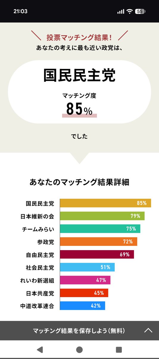 rablett_aki's tweet photo. この際���に国民民主じゃなくてもいいです。
各党の政策を見比べたり、投票マッチしてみて、選挙に行ってください。
(理想は複数やってみるといいです、結果ちょっと変わるので) https://t.co/NgKl09sFbP