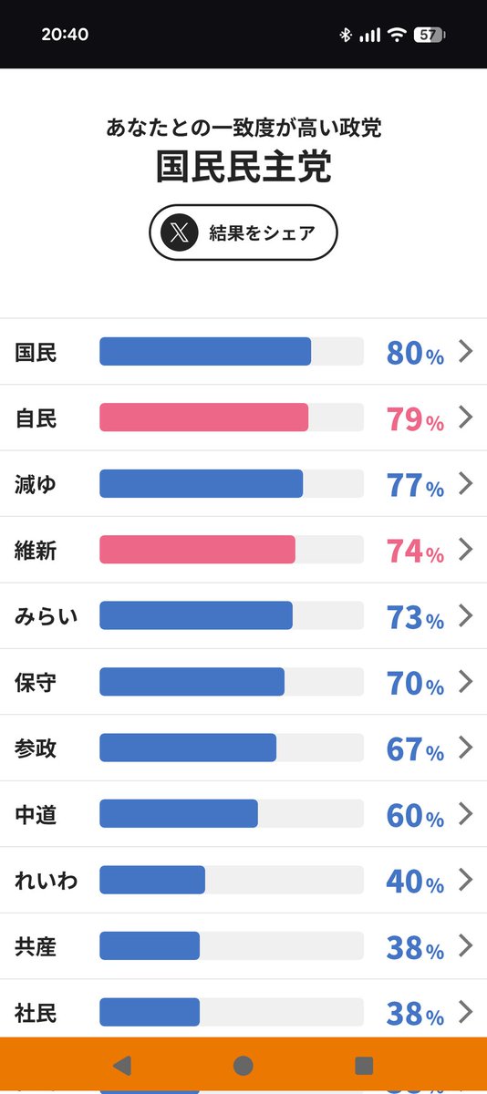 rablett_aki's tweet photo. この際���に国民民主じゃなくてもいいです。
各党の政策を見比べたり、投票マッチしてみて、選挙に行ってください。
(理想は複数やってみるといいです、結果ちょっと変わるので) https://t.co/NgKl09sFbP
