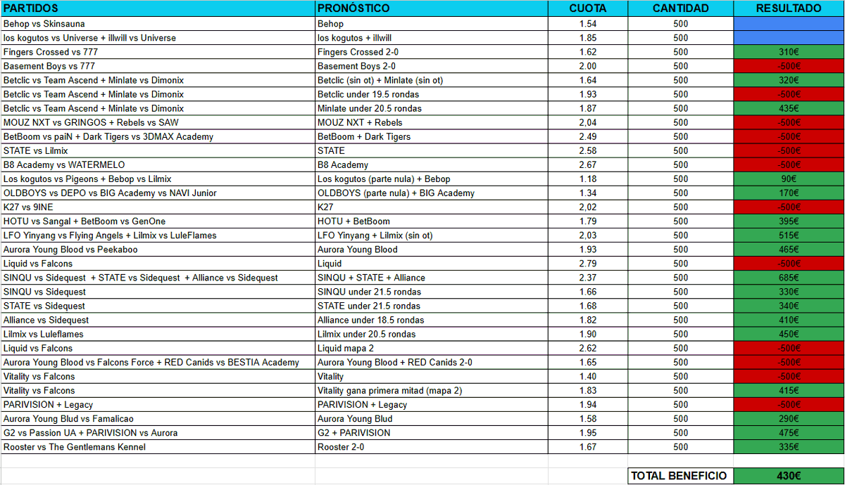 📊 𝗘𝗦𝗧𝗔𝗗𝗜́𝗦𝗧𝗜𝗖𝗔𝗦 𝗘𝗡𝗘𝗥𝗢

💰 +430€

➡️ t.me/+B65oaDw_4jhmN…