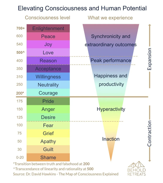 hispanicnomad's tweet photo. Just finished re reading "Levels of Energy" by Frederick Dodson

This sounds cliché, but that booked changed my life. And every time I read it again, I learn something new

If you haven't gone through it already...

Consider this a sign from the Universe https://t.co/5MhumBmKJ9