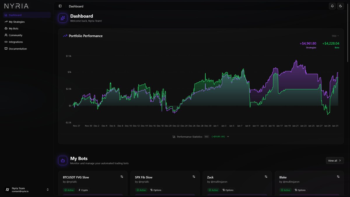 NyriaStocks's tweet photo. Well, what are you waiting for?

Test your strategies, find your edge, and automate it. Entirely within Nyria - no expensive dev required.

Take the stress out of trading, and let Nyria do what we do best - trade complexity for simplicity.

[https://t.co/8Z6IX2ooPb] https://t.co/k7lKDMvNB4