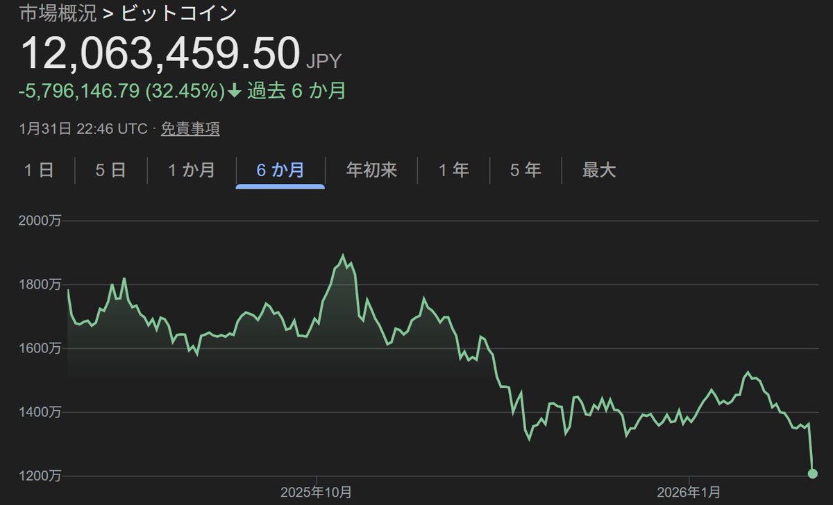 理科 (@rika_investor) / Posts / X