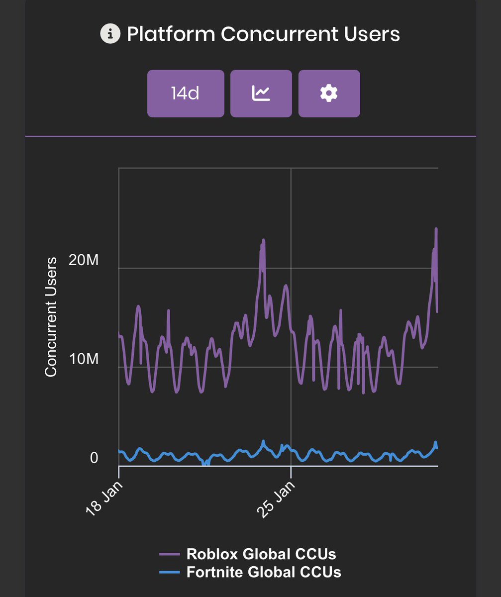 The All-In Robloxian tweet media