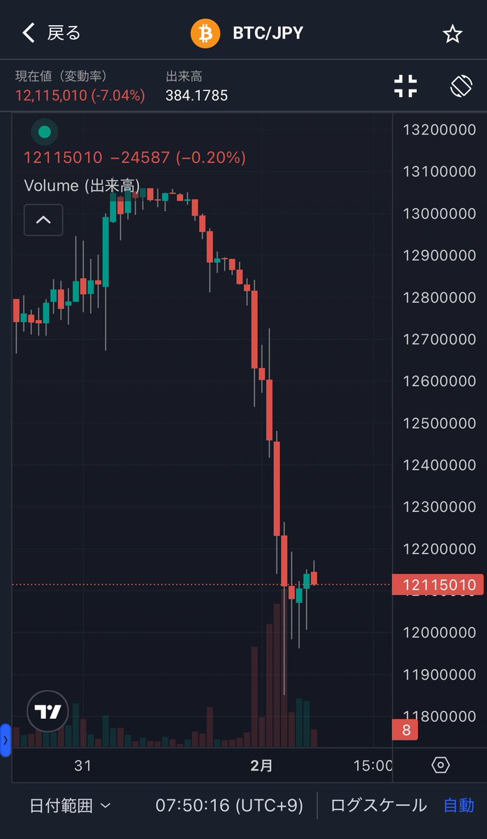 S&P500全力マン🇺🇸📈 (@mouketaiyone) / Posts / X