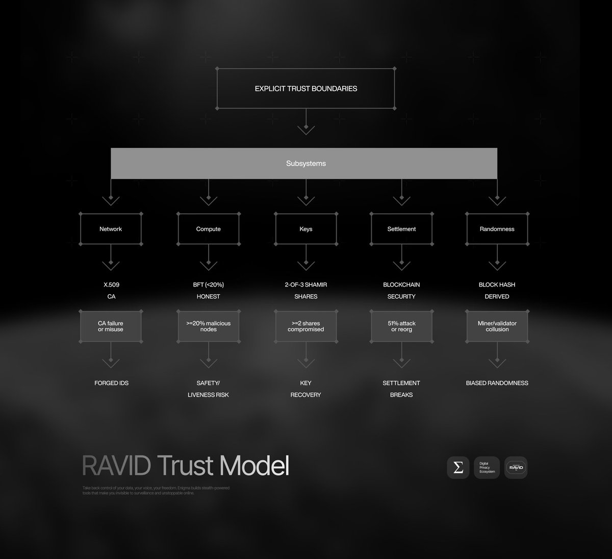 ENIGMA Protocol tweet media