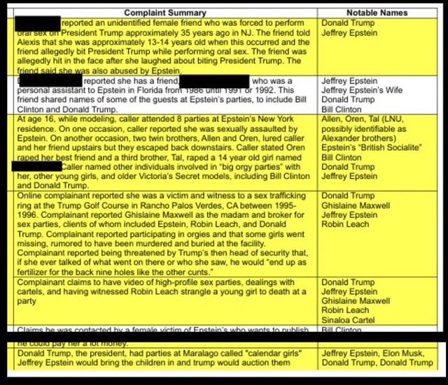 Noticed how most Nigerian mainstream media outlets and Christian/southern bloggers have remained silent on the Epstein files !!!

This is likely because the documents expose their political and religious patrons as pedophiles and enablers !!!

Never allow such hypocrites to
