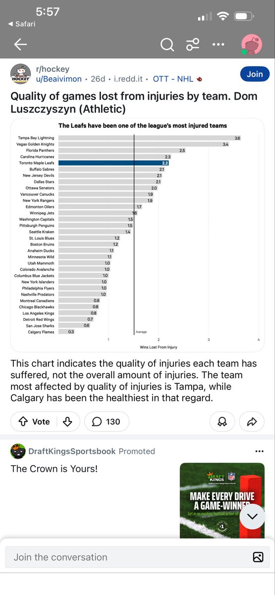 Exo_Ghost87's tweet photo. @LeafsGuy7 Vegas has had more issues w injuries than the leafs https://t.co/EZJyJoXF1n