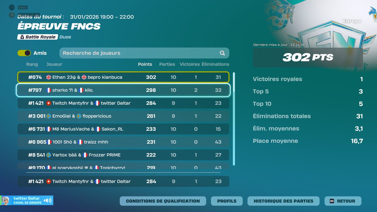 Daltarftn's tweet photo. Qual div 3 🔥
Dommage a 421 place c'était la div 2...😢 https://t.co/RG8ngyYrmH