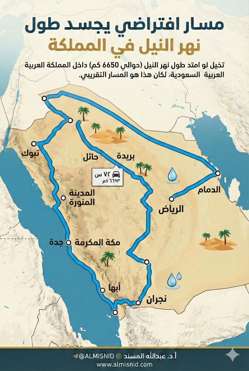 أ.د. عبدالله ‌المسند tweet media