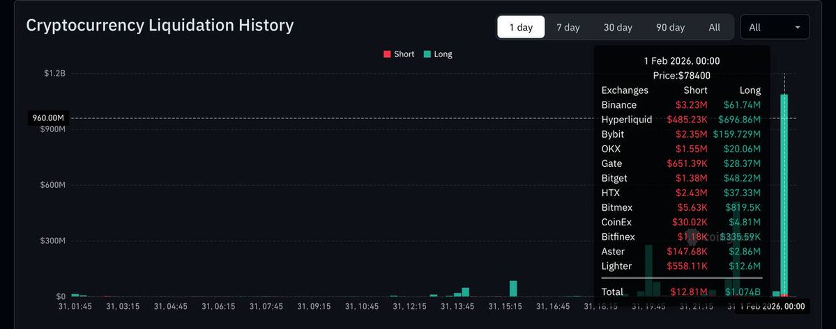 Altlockksable's tweet image. This is the 10th largest liquidation in history of crypto.
