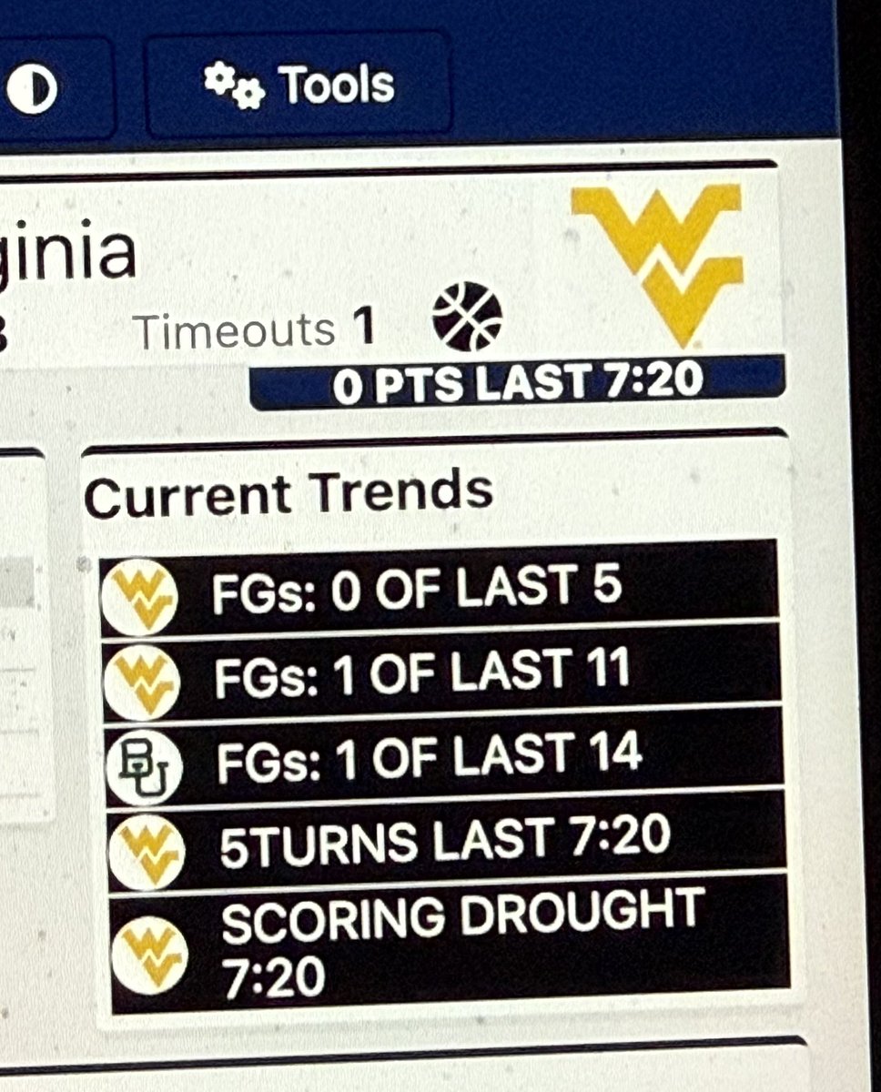 lockedonbaylor's tweet photo. Imagine watching BYU-Kansas instead of this…
#AmericasConference https://t.co/dmyfWY2wmH