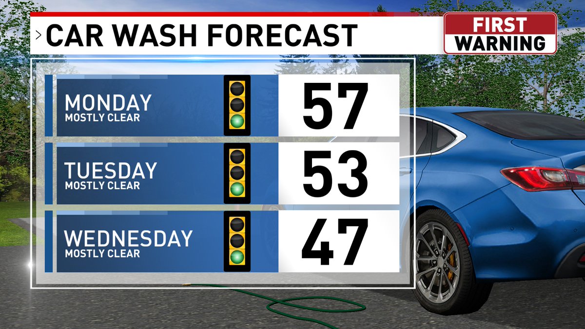 We have a warm-up on the way into this week! It will be the perfect time to get your car washed, since we will have nice conditions and seasonable temperatures.
#okwx