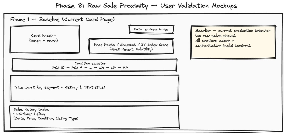 BiP: UI decisions matter as much as backend ones.

As part of the <a href="/Pumpfun/">Pump.fun</a> hackathon, we’re tackling a tricky question:
How do you show more market truth without quietly breaking trust?

Today’s card page 👇
Every price, chart, and sale is authoritative for selected condition.