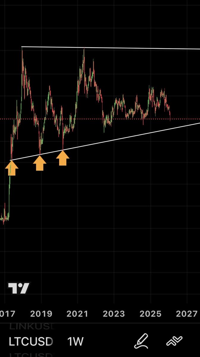 Altcoin Trader tweet media