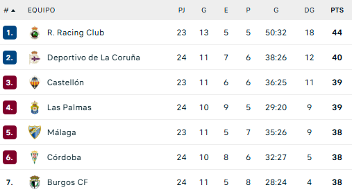 ɢᴏʟ ᴅᴇ ᴍᴏɴᴛᴇʀʀᴜʙɪᴏ tweet media