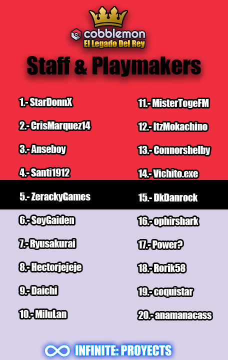 Staff y Playmakers oficiales de nuestra serie de minecraft Cobblemon: El legado del Rey!
Cada uno de ellos cumplira una funcion, desde administrativa hasta artistica!

Quienes de ellos serán lideres, villanos, o pokemon?
Nos vemos el 7 de febrero!