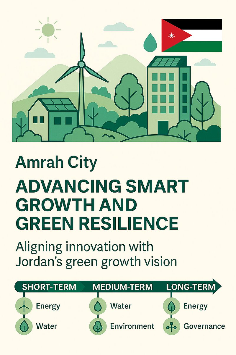 salhaj's tweet photo. 🙏 @ShadaElsharif
To build a smart & green #Amrah city in Jordan, experts from #Edama Association emphasized integrated planning across energy, water, environment, & sustainability.
@Davos @UNEP @ECOWARRIORSS
@worldbankgroup @SDGCitiesUN
@PrimeMinistry @visionjo @RHCJO
1/ https://t.co/4XxfRSWAhB