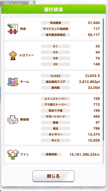 clockdogwanwan's tweet photo. 固定用
１月もお疲れさまでした。
２月は若干暇な時間も出てきそう（フラグ）だけど次シナリオまではのんびりでいくます。 https://t.co/nSK7XGZ64O