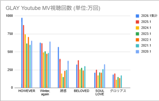 こばちゃん (@kobatyan_12) / Posts / X