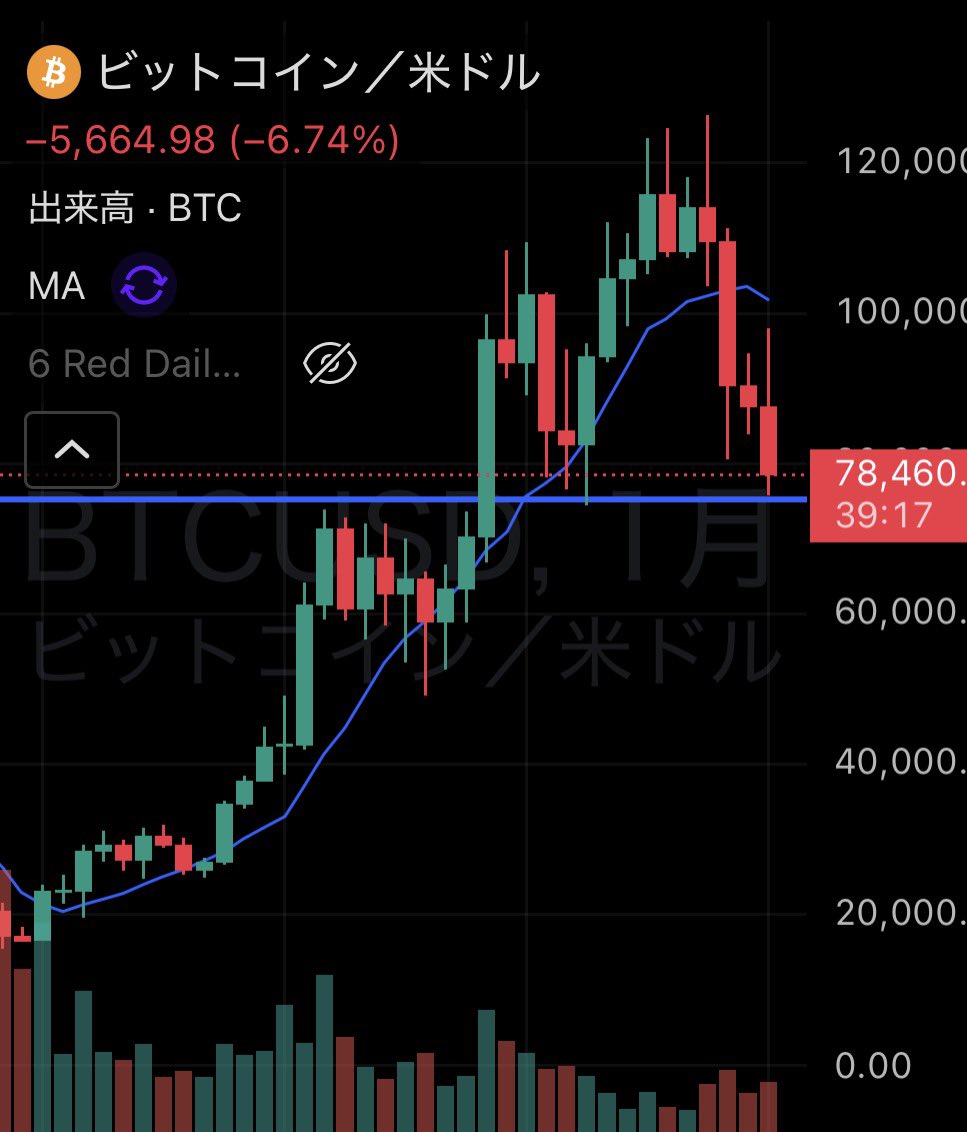 bit仙人🇯🇵ビットコイン狂騒曲 (@bitmexsen) / Posts / X