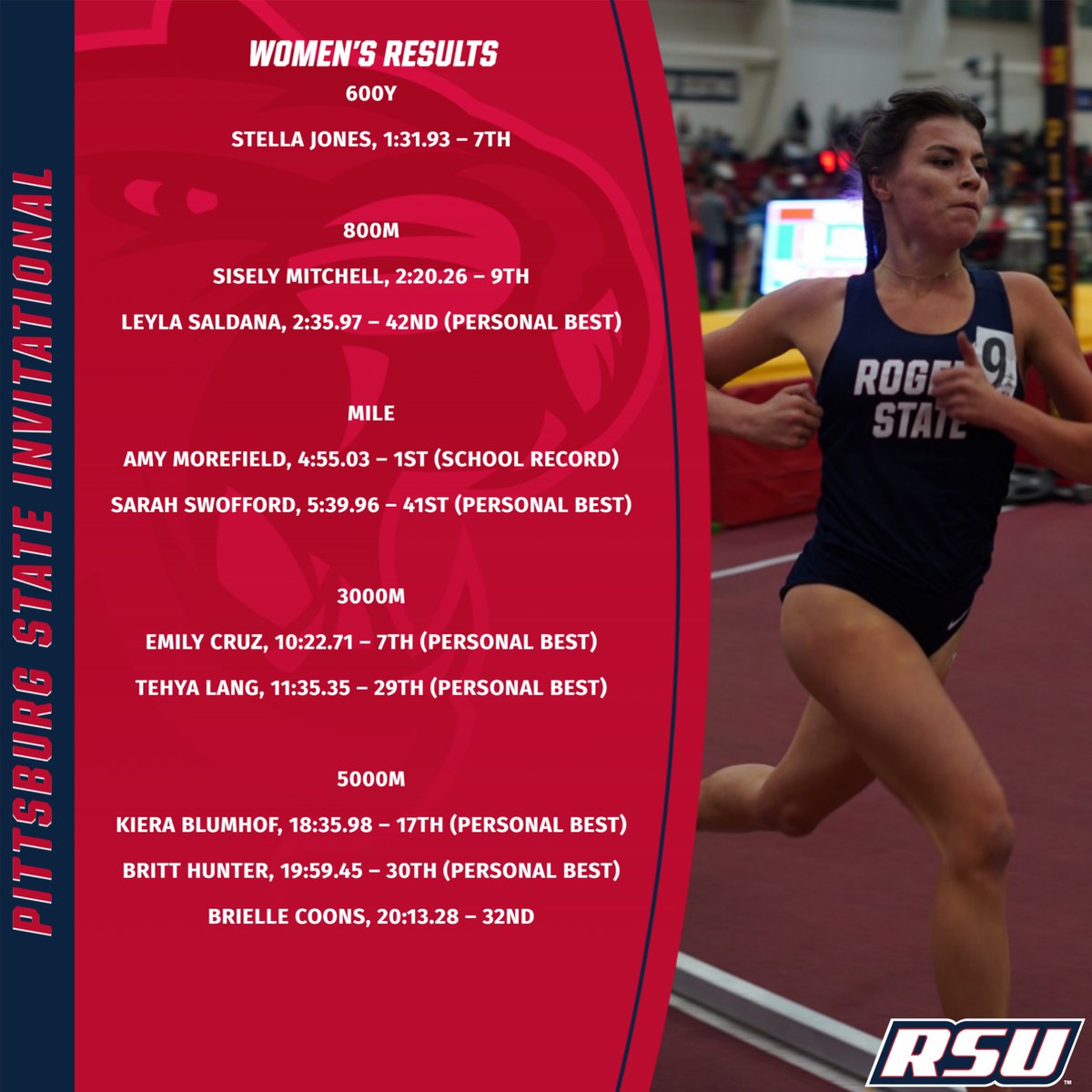 RSUHillcats's tweet photo. 🎽 RECAP: @rsutfxc Gibson and Morefield Break School Records at Pittsburg State Invitational

📰- https://t.co/YwW0TknKRM

#BacktotheHill https://t.co/eZl8Ssw4nw
