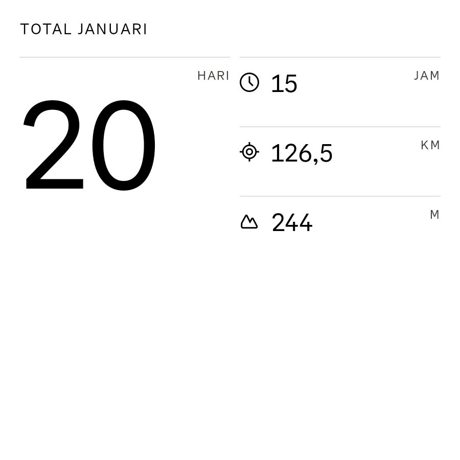 wachid_m's tweet photo. Cek statistik bulanan saya dari Strava! #strava #January2026 #findyourhappypace https://t.co/doY5X67ovN