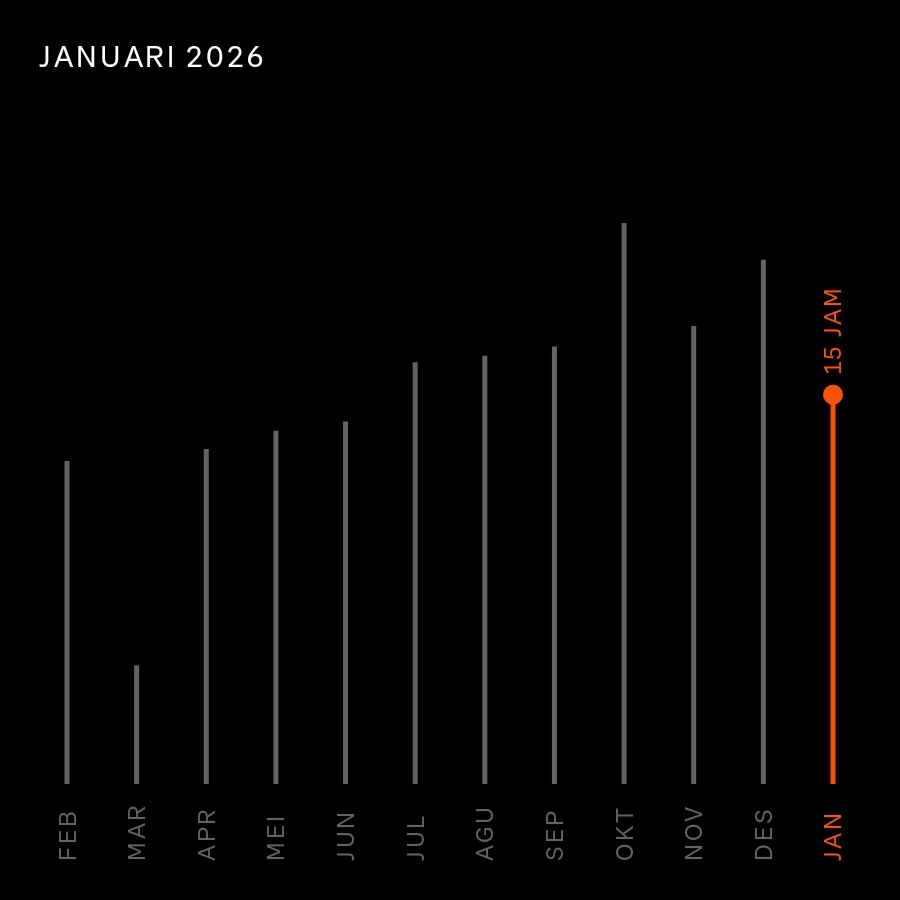 wachid_m's tweet photo. Cek statistik bulanan saya dari Strava! #strava #January2026 #findyourhappypace https://t.co/doY5X67ovN