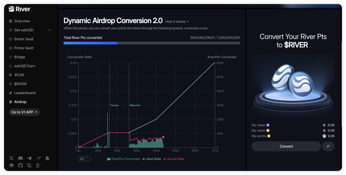 Fisher 🌊RIVER | Renaiss tweet media