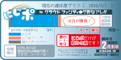 918police's tweet photo. #にじポ 💮SEASON-10💮 #にじぽり 
（2026年4月以降継続分）

今月が勝負の月！
📉達成率57.2％💦

《にじポ応援カード》
https://t.co/n9qHGEjzUq
#クラウドファンディング 的なやつ！

《にじぽり応援会》
@ypf_message
https://t.co/KuiJmFkx8s https://t.co/9TjrLcqqOS