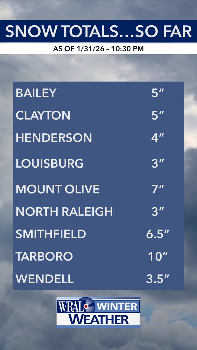 Brian Shrader tweet media