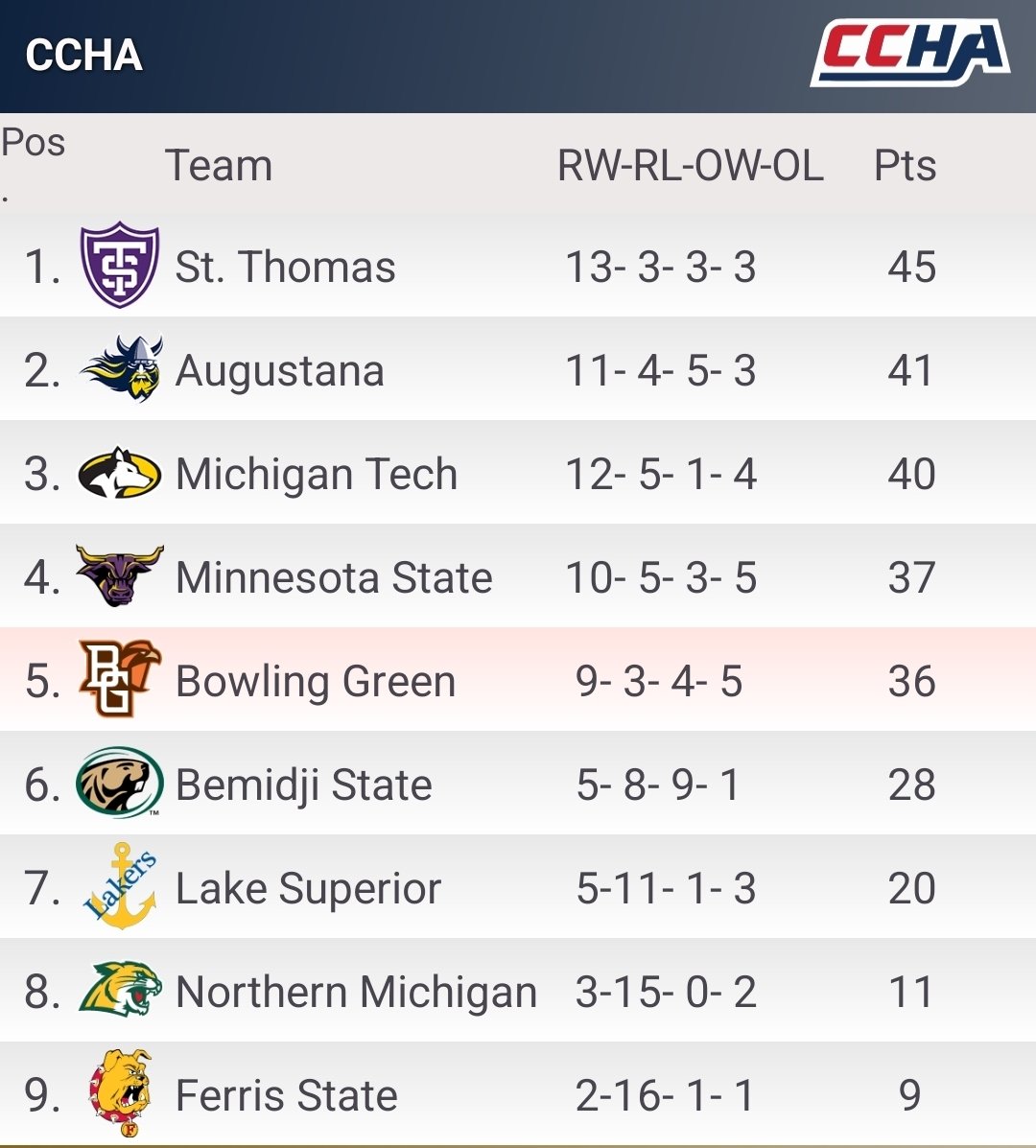 BGSU Hockey Fans tweet media
