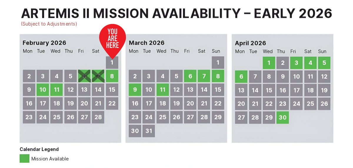 With the updated schedule, we are now just 1 week away from a potential launch opportunity for NASA’s Artemis II mission. Once the wet dress rehearsal is completed in the coming days, we should soon hear a confirmed launch date and time.

Will we see a launch this month?