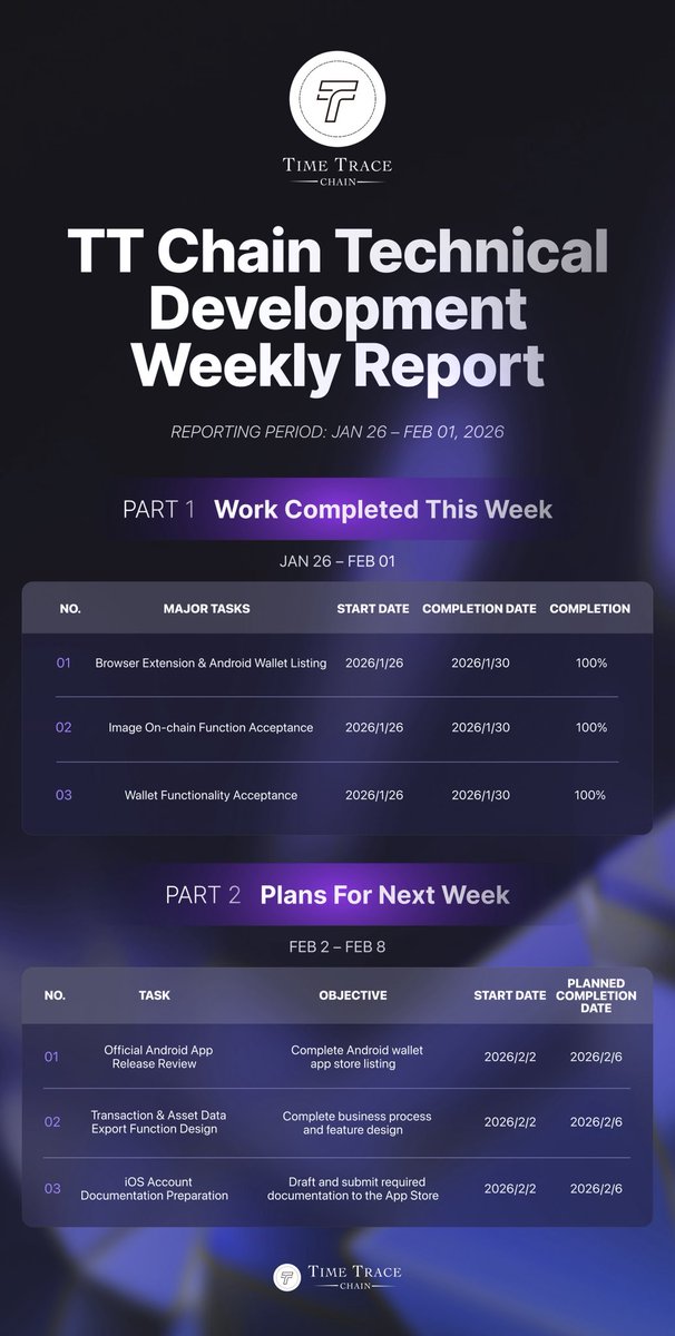 TT CHAIN tweet media